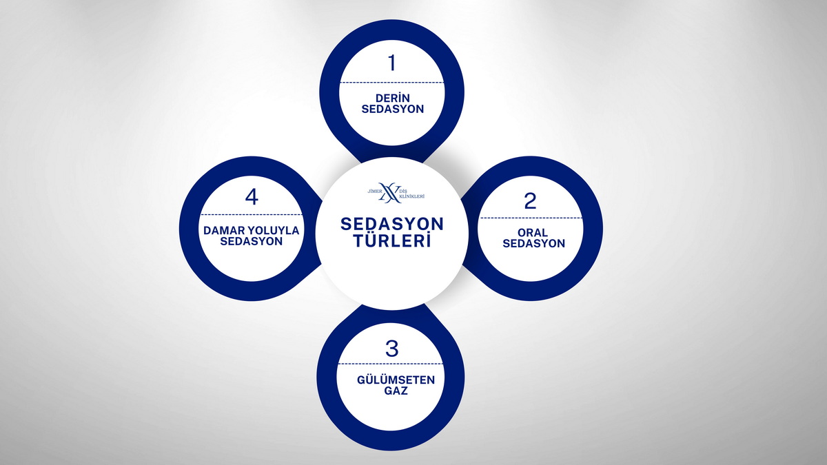 Types of Sedation Used in Dental Treatment